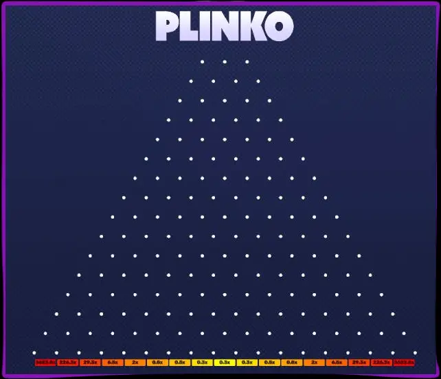 Plinko-lajikkeiden ominaisuudet Plinko-lajikkeiden ominaisuudet